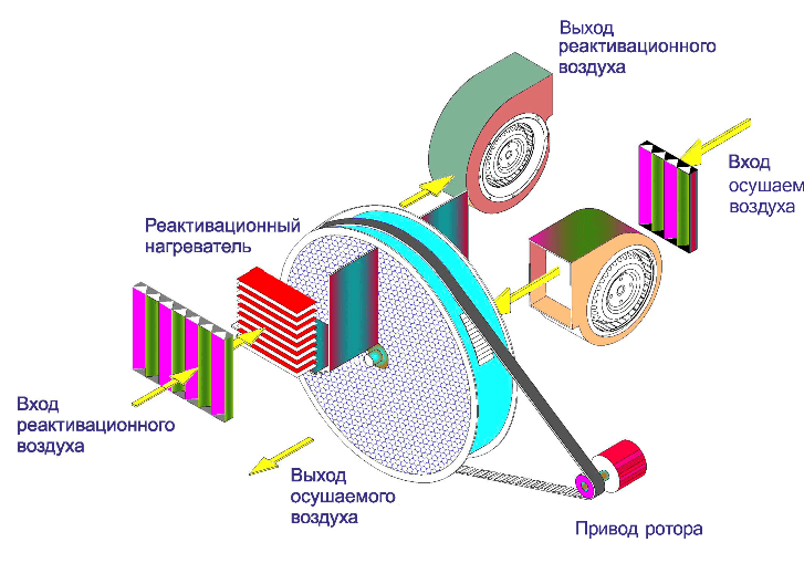 Осушитель воздуха мобильный Polman DM-210